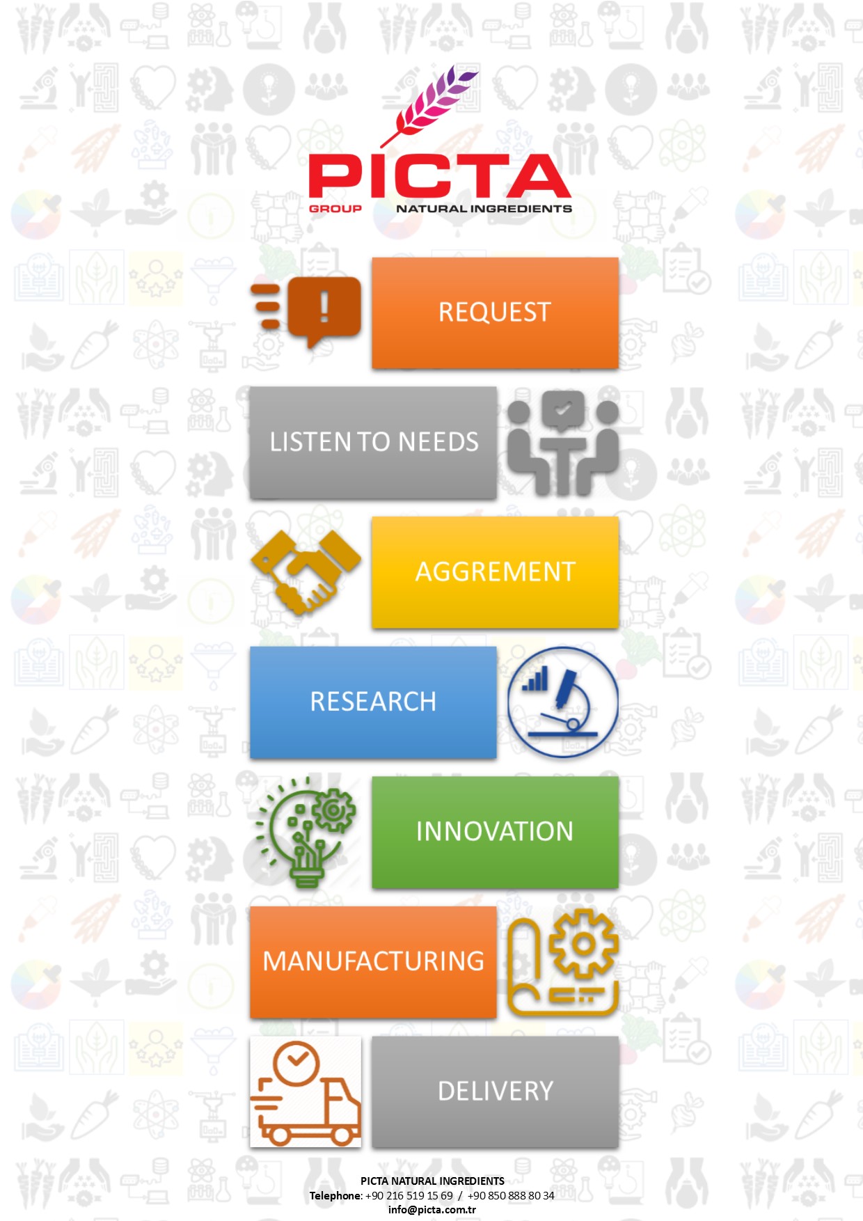 Innovative solutions from Picta R&D